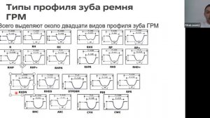 Урок 04.3 Устройство ГРМ (2023)