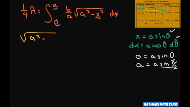 Find the area enclosed by an ellipse. Evaluate the Definite Integral. Trigonometric Substitution смотреть онлайн