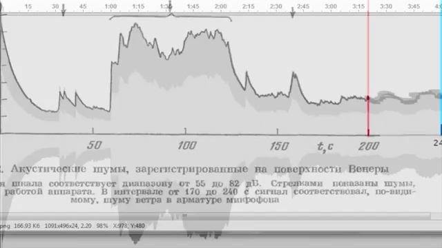 Венера-14. Звук, переданный с поверхности планеты смотреть онлайн