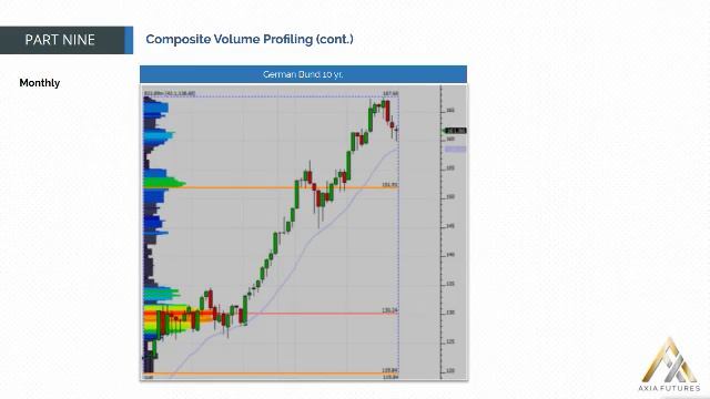 173. MODULE 3 - THE SPECIALIST PART 9-13 Composite Volume Profiling(cont) смотреть онлайн