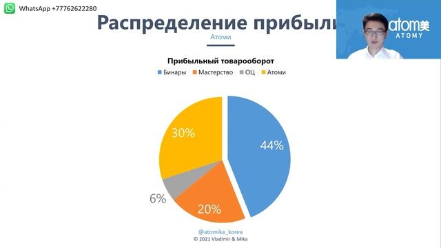 4 1 Видение Атоми Преждевременные выводы Подводные камни 1 смотреть онлайн