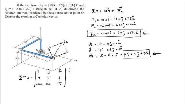 Determine the resultant moment produced by these forces about point O смотреть онлайн