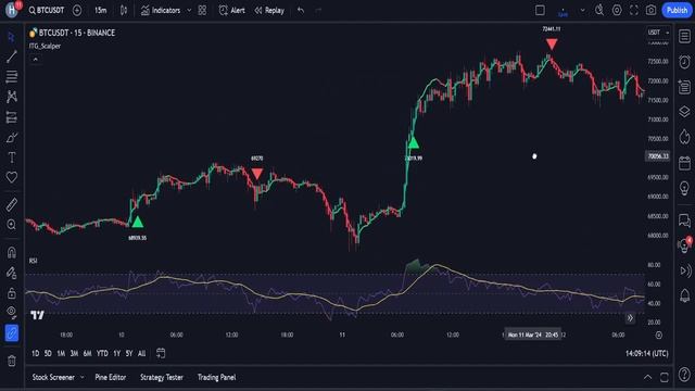 Самая точная торговая стратегия скальпинга_ 97 точных сигналов Crypto_trading