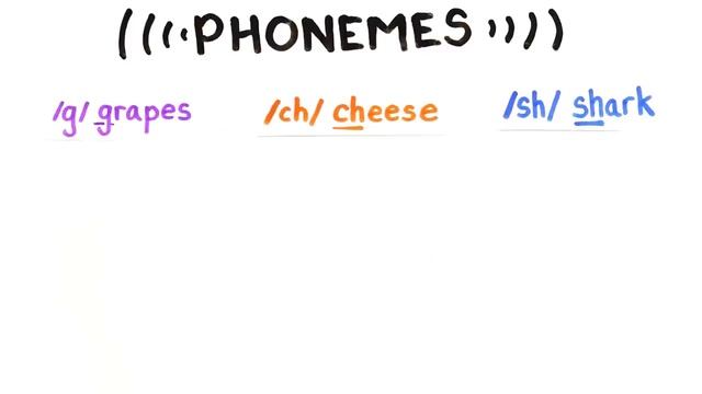 What Does Your Accent Say About You? смотреть онлайн