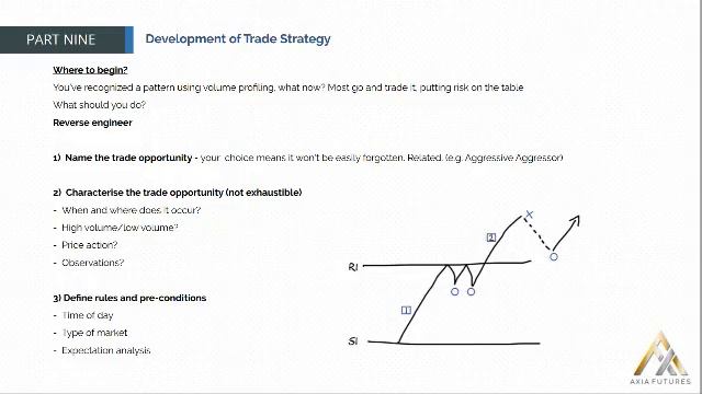 187. MODULE 3 - THE SPECIALIST PART 9-27 Development of Trade Strategy смотреть онлайн