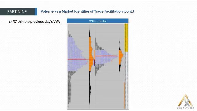 178. MODULE 3 - THE SPECIALIST PART 9-18 Volume as a Market Identifier of Trade Faciliation(cont) смотреть онлайн