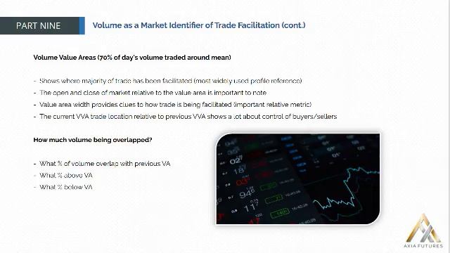 176. MODULE 3 - THE SPECIALIST PART 9-16 Volume as a Market Identifier of Trade Faciliation(cont) смотреть онлайн