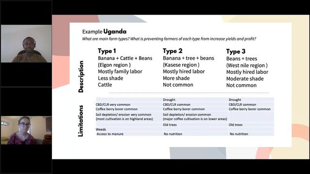 Coffee Farm Profitability from the Ground Up Webinar (East Africa) Hosted by World Coffee Research смотреть онлайн