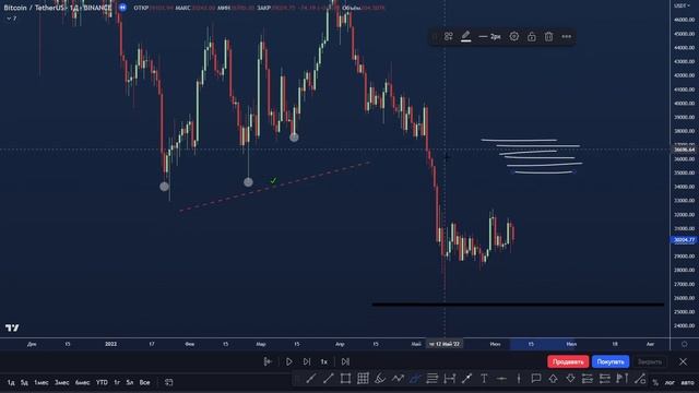 ИМБАЛАНС (IMB/FVG). Как правильно определять? | Курс по Smart-Money Трейдинг 🎓 Урок #8