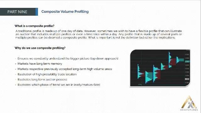 168. MODULE 3 - THE SPECIALIST PART 9-8 Composite Volume Profiling смотреть онлайн