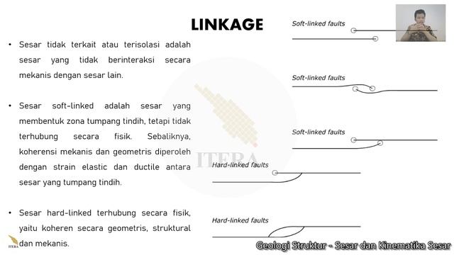 Geologi Struktur - Sesar dan Kinematika Sesar - 3. Interaksi Sesar смотреть онлайн