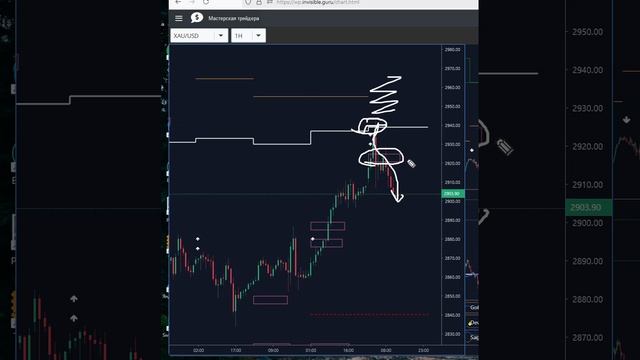 GOLD - Золотом - сигналы и цели биржевых индикаторов смотреть онлайн