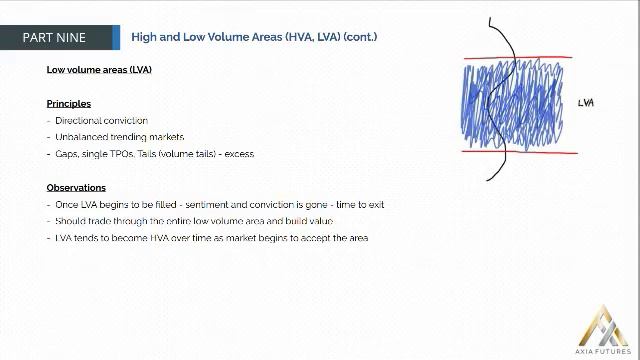 184. MODULE 3 - THE SPECIALIST PART 9-24 High & Low Volume Areas(HVA LVA)(cont) смотреть онлайн
