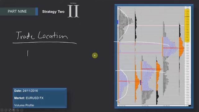 193. MODULE 3 - THE SPECIALIST PART 9-34 Strategy 2 смотреть онлайн