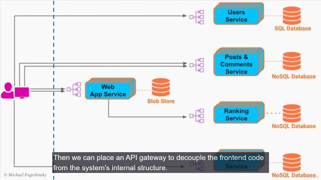 9-40-41 Software Architecture & System смотреть онлайн