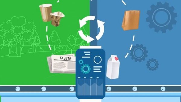 Видеоролик «Интересные факты о переработке мусора»