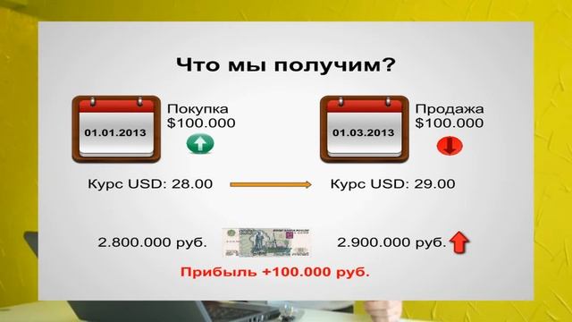 Валютные риски, презентация. Видео и слайды. 10 мин смотреть онлайн