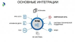 Единая система электронного документооборота (ЕСЭД) 2. Регистрация входящего документа
