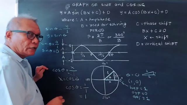 Graphs Of Sin And Cos - Part 1 смотреть онлайн