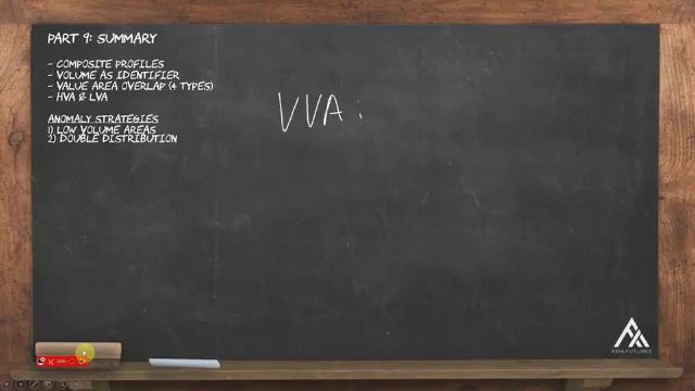 195. MODULE 3 - THE SPECIALIST PART 9-36 Part 9 Summary смотреть онлайн