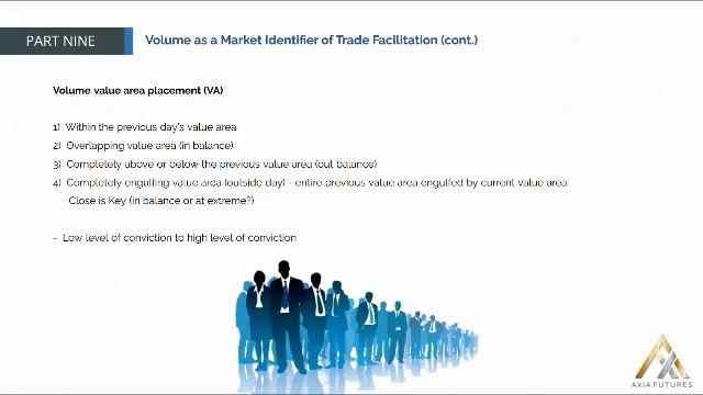 177. MODULE 3 - THE SPECIALIST PART 9-17 Volume as a Market Identifier of Trade Faciliation(cont) смотреть онлайн