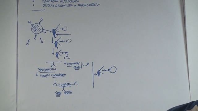 ММПК ОСА МТШ Вторая стадия познания Переконструирование Поправки Ощущение и восприятие Отбор смотреть онлайн