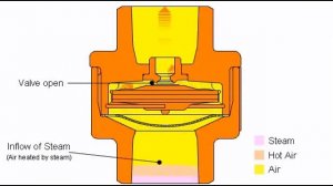 Термостатический конденсатоотводчик LV21