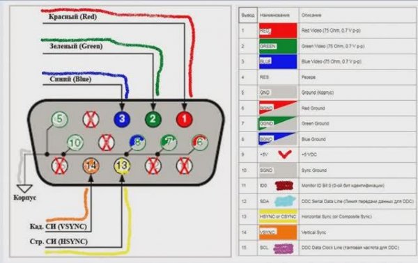 Поиск обрыва проводника VGA кабеля.
