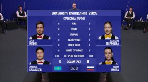 "BetBoom Суперлига 2025". А.Муциев/Ж.Казыбеков (KAZ) - А.Зверинцева/Л.Панова (RUS).