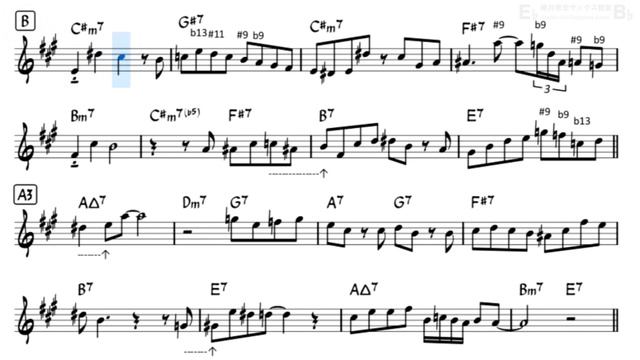 Yardbird Suite Backing Track with Sheet Music for Alto Sax Medium BPM144_720p смотреть онлайн
