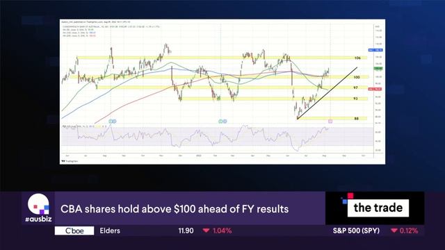 The trading is the hardest part | the trade смотреть онлайн