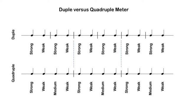 Beats and Meter смотреть онлайн