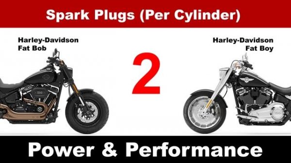 Harley Davidson Fat Bob vs Harley Davidson Fat Boy | Bike Info