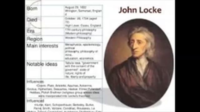 JOHN LOCKE ON THEORY OF PROPERTY смотреть онлайн