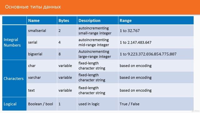 005 Типы данных в PostgreSQL
