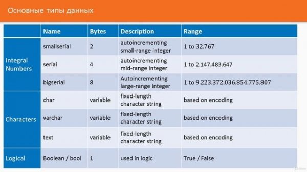 005 Типы данных в PostgreSQL
