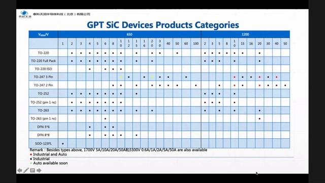 Global Power Technology Company Presentation смотреть онлайн