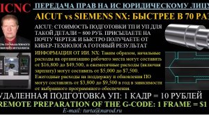 AICUT оплата услуг доступа к кибер-технологу