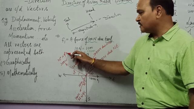 DP Singh CMS 11(XI): Vectors- An Introduction смотреть онлайн
