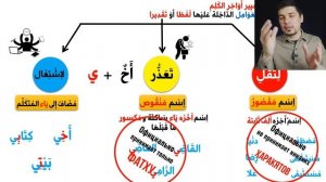 ИЬГРАБ и БИНА  الاعراب و البناء   УРОК 5 ➤ Грамматика Арабского Языка