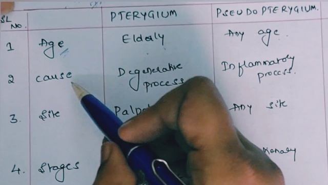 Difference between Pterygium and pseudopterygium// MBBS theory exams// Probe test// Ophthalmology смотреть онлайн