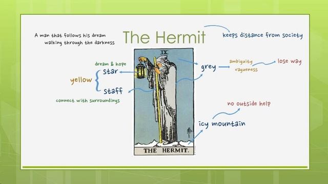 Reading Tarot Cards - Major 9: The Hermit смотреть онлайн