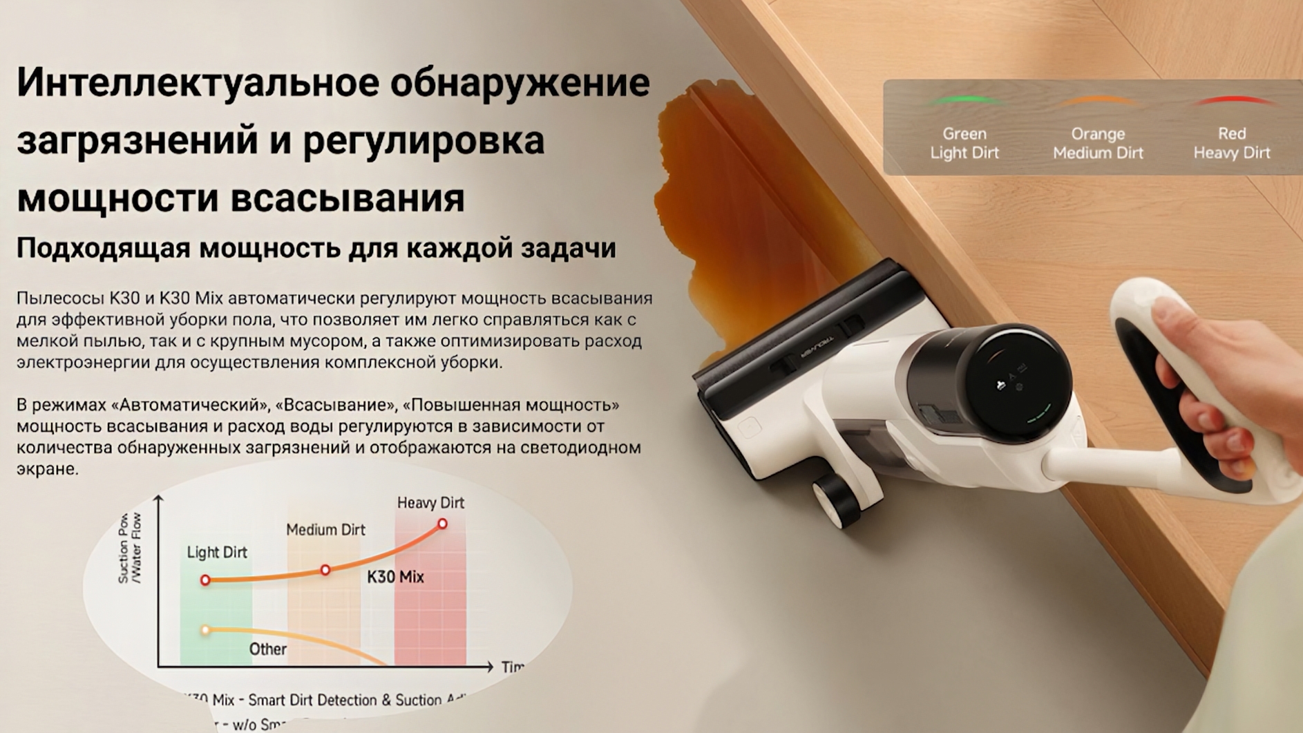 Обзор новых беспроводных пылесосов Trouver. К30 и K30 mix / Австайл / смотреть онлайн