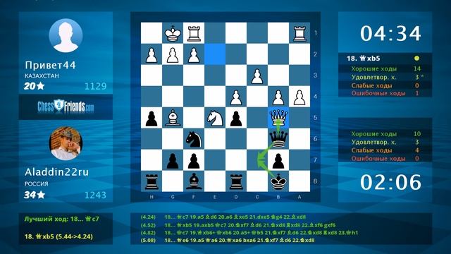 Chess Game Analysis: Привет44 (Казахстан) - Aladdin22ru : 0-1 (By ChessFriends.com) смотреть онлайн