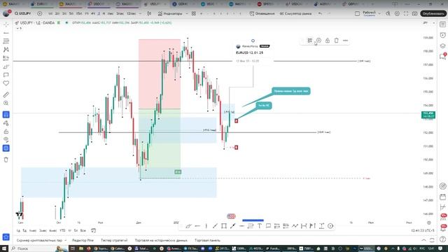 Онлайн торговля на Форекс 12.02.25 смотреть онлайн
