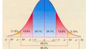 Сазонов С.В. Лекция по гистологии №3а. Нормы крови.