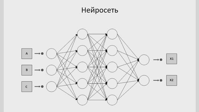 Простая нейросеть на JavaScript