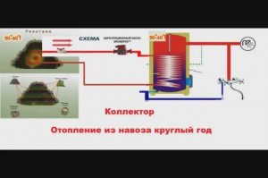Отопление из навоза круглый год  Халявное тепло 100% Не нужно ждать пять лет когда  подключат газ .