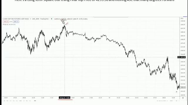Gann Intraday Trading by Michael S Jenkins смотреть онлайн