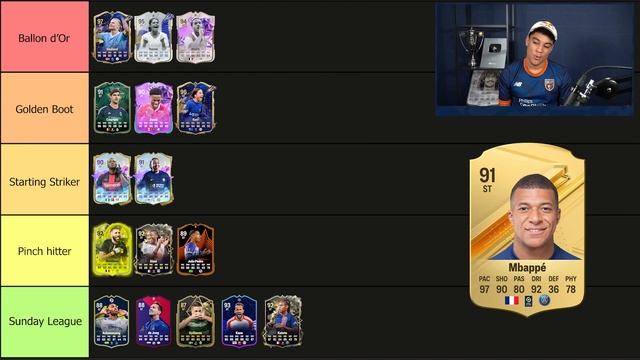 EA FC 24 - Best Strikers Tier List смотреть онлайн